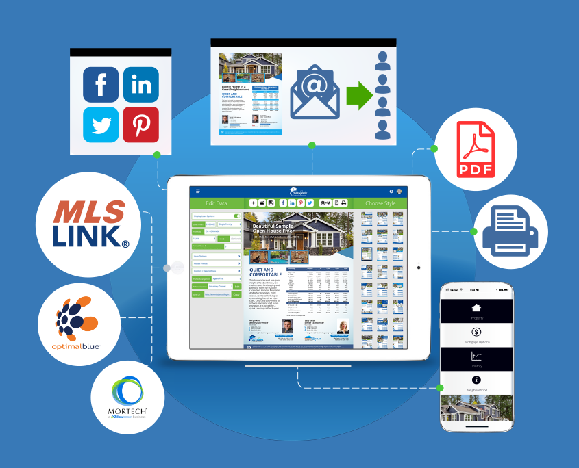 OSI Express offers even more property marketing value with social sharing tools and MLS Link!