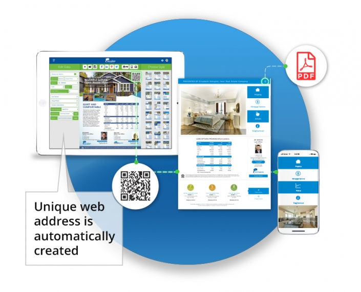Realtor® Property sites autocreated with MLS Data